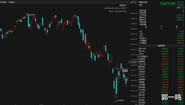 港联证券 美元崩跌触发“股债汇三杀” A股又到警惕时!