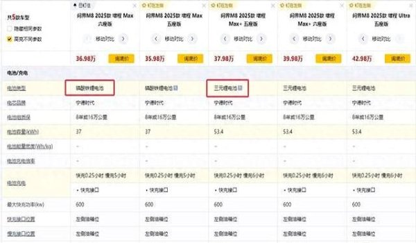 象泰配资 问界M8低配用磷酸铁锂电池，真相竟是安全与成本的博弈！