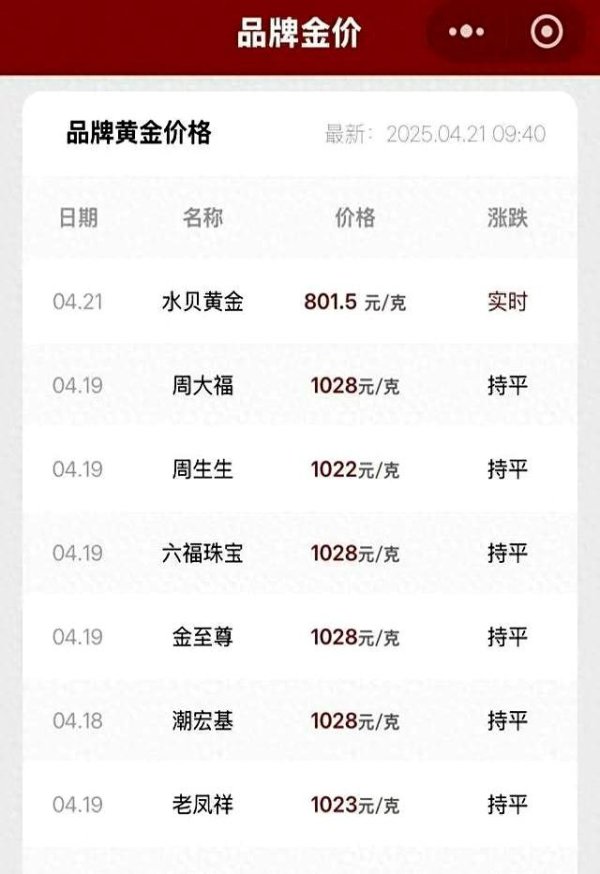 九龙配资 黄金又涨了！创历史新高后，交易所紧急提醒：风险别忽视