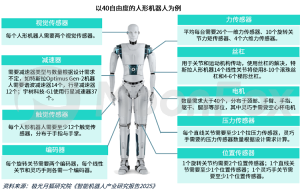 鼎盛配资 人形机器人形成标准化与规模化落地的合力，投融资市场显著增长