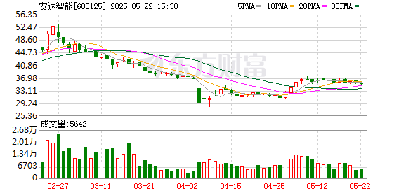 高忆管理 安达智能：第二届董事会第十二次会议决议公告