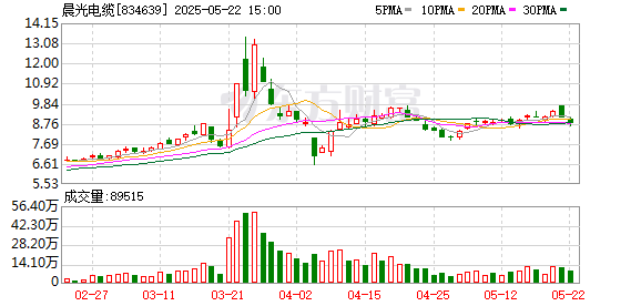 美港通证券 晨光电缆：2024年年度股东会决议公告