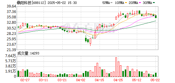 掌互通 鼎阳科技：2024年年度股东大会决议公告