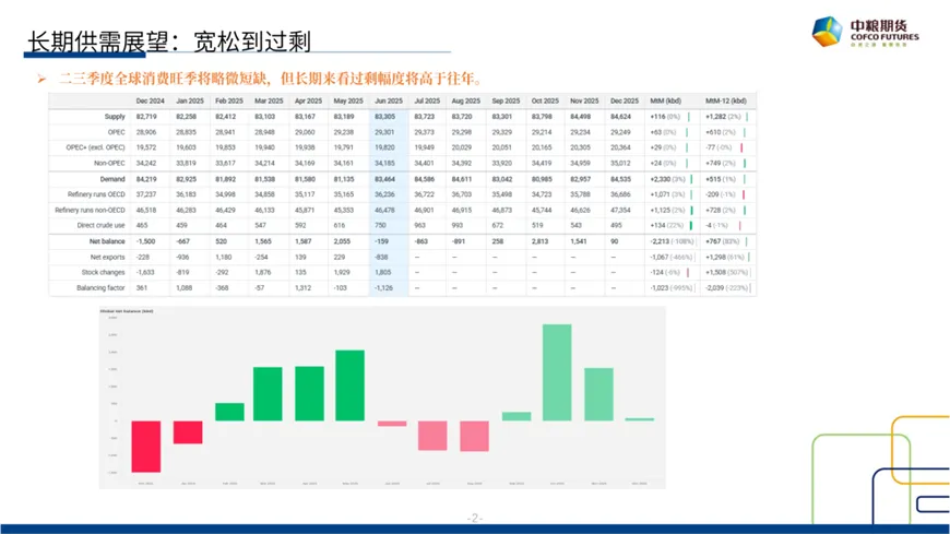 尊鼎配资 原油：短期反弹 长期下行