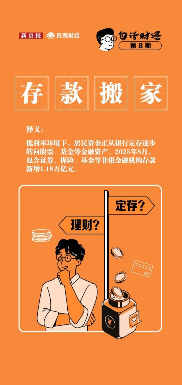 宝盈国际 银行存款利率低 居民的钱正偷偷“换住处”